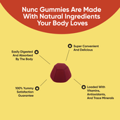 Load image into Gallery viewer, NUNC - Energy Gummies.
